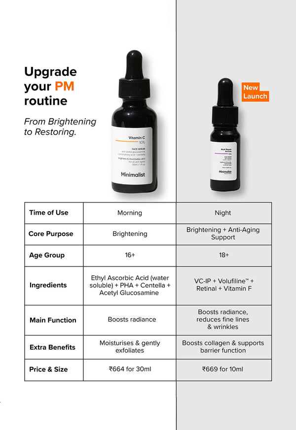 Multi Repair Actives 15% Face Serum