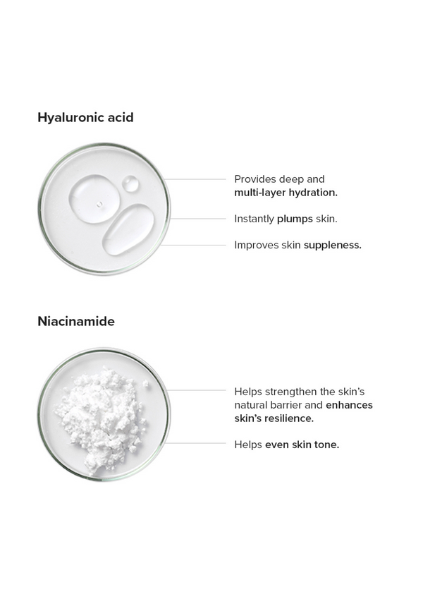 Copper Peptide + PDRN 1.25% Face Serum