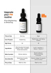 Multi Repair Actives 15% Face Serum