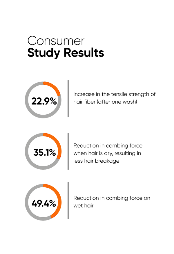 Maleic Bond Repair Complex 5% Hair Serum